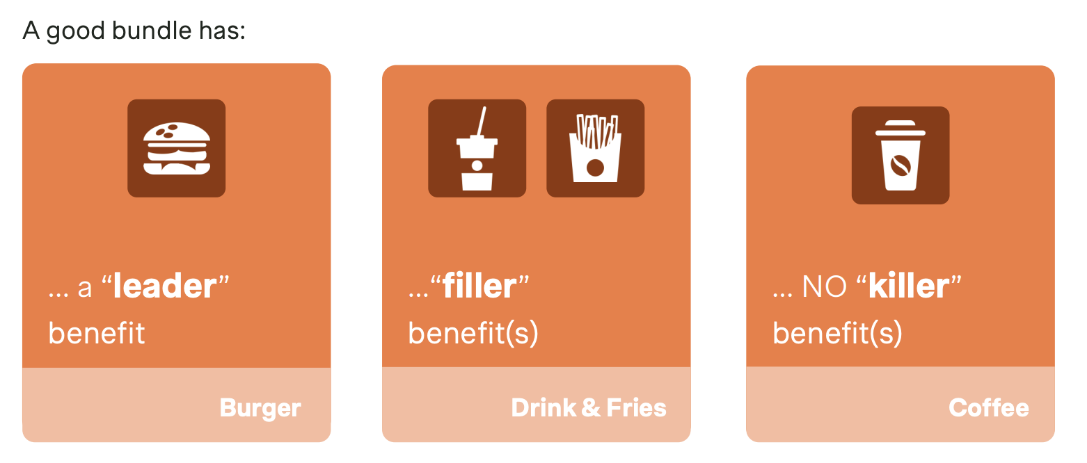 Customer-centric pricing strategies