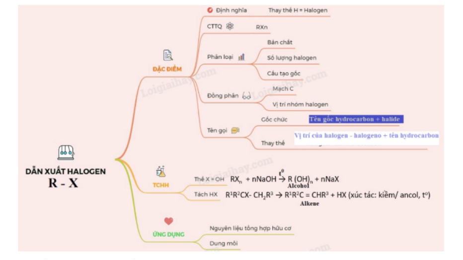 BÀI 22: ÔN TẬP CHƯƠNG 5