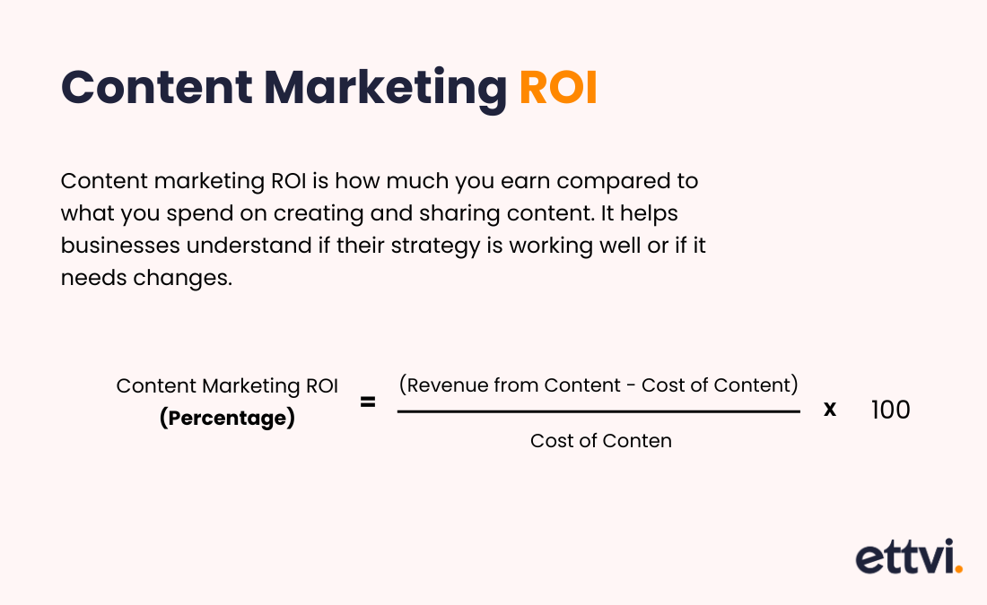 content marketing roi definition and formulae