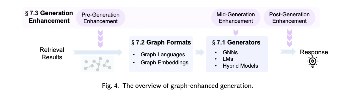 graph representation learning and its applications a survey