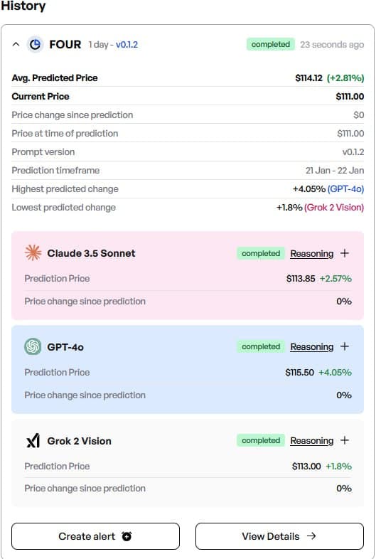 Finbold AI predicts the price of FOUR shares in late Q1, 2025