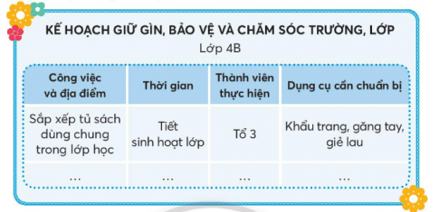 CHỦ ĐỀ 8:  BẢO VỆ MÔI TRƯỜNG VÀ CẢNH QUAN THIÊN NHIÊNTUẦN 28SINH HOẠT DƯỚI CỜTrường học xanh, sạch, đẹpCâu 1: Trưng bày tranh vẽ về chủ đề  Trường học xanh, sạch, đẹp