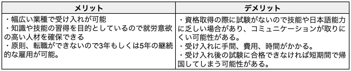 技能実習：メリット・デメリットまとめ