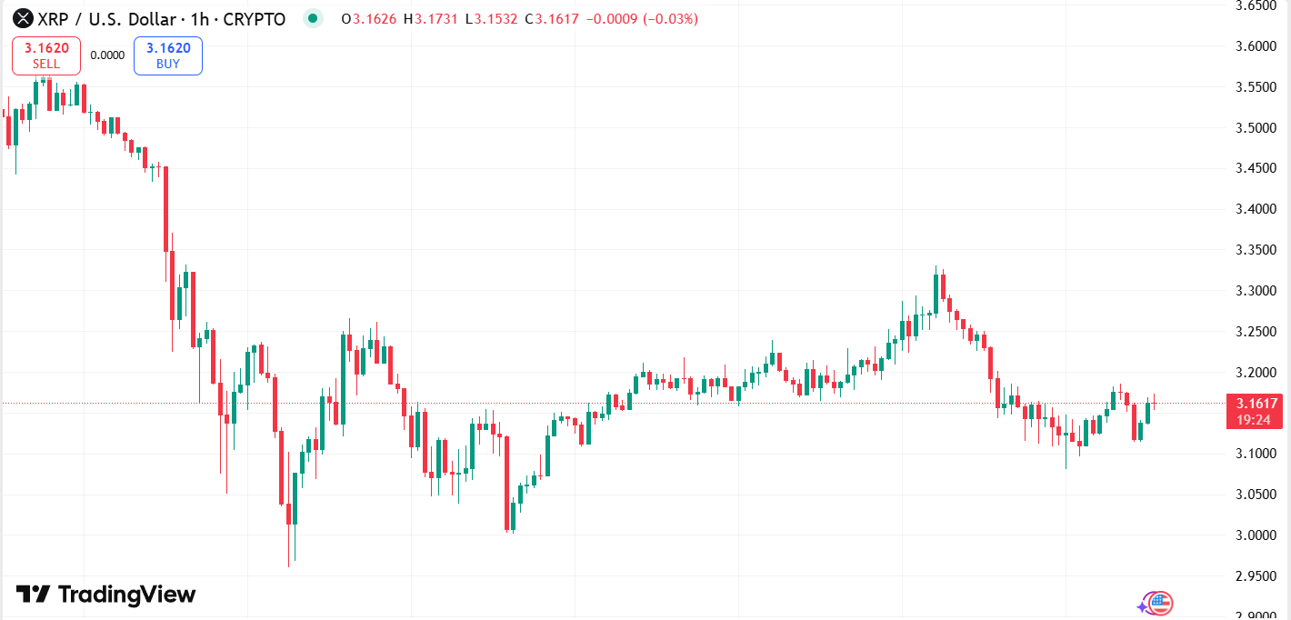 XRP price chart
