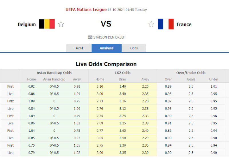 Dự đoán tỷ lệ bóng đá, soi kèo Bỉ vs Pháp