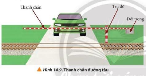 BÀI 14 MOMENT LỰC. ĐIỀU KIỆN CÂN BẰNG CỦA VẬT