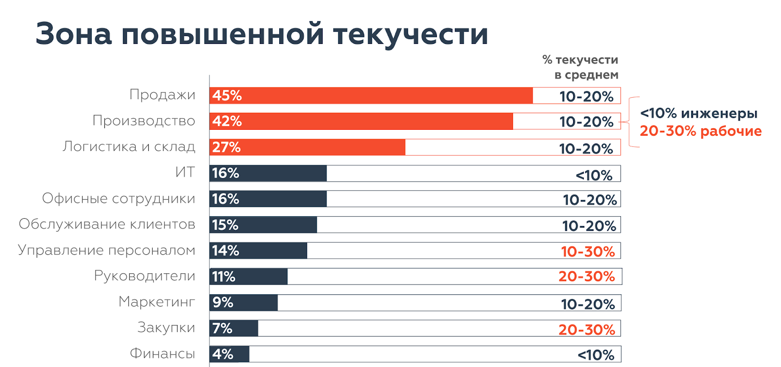 Наполнение важнее формы: какую пользу приносит HR-бренд сегодня