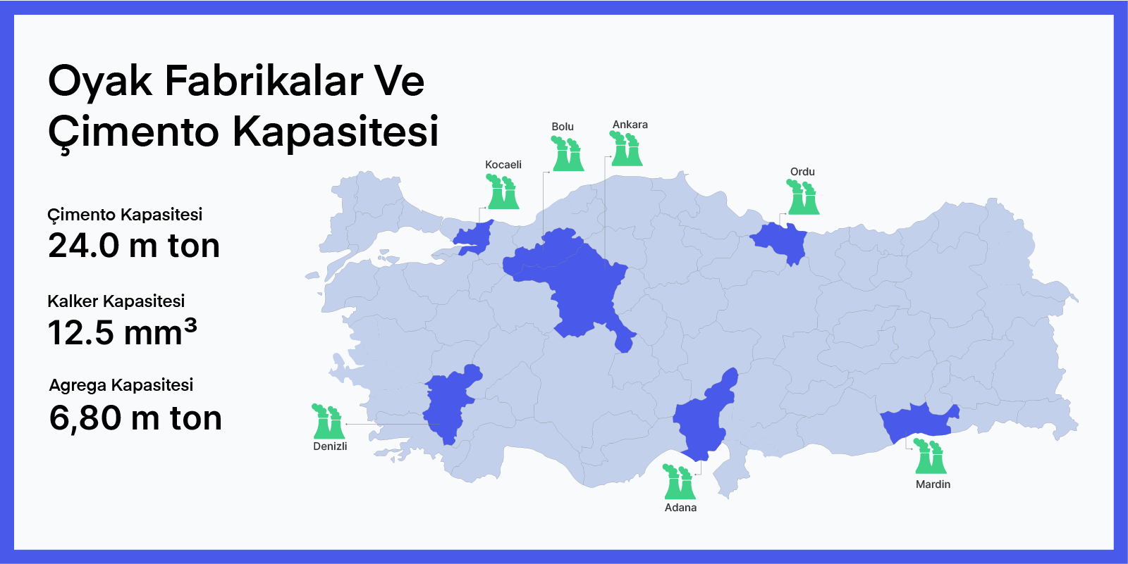 Oyak Çimento: Türkiye'nin En Büyük Çimento Üreticisi
