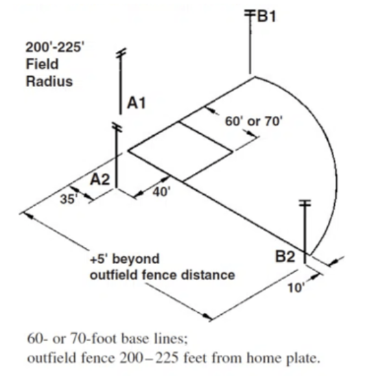 Baseball Field Lighting Pole Design | Stouch Lighting