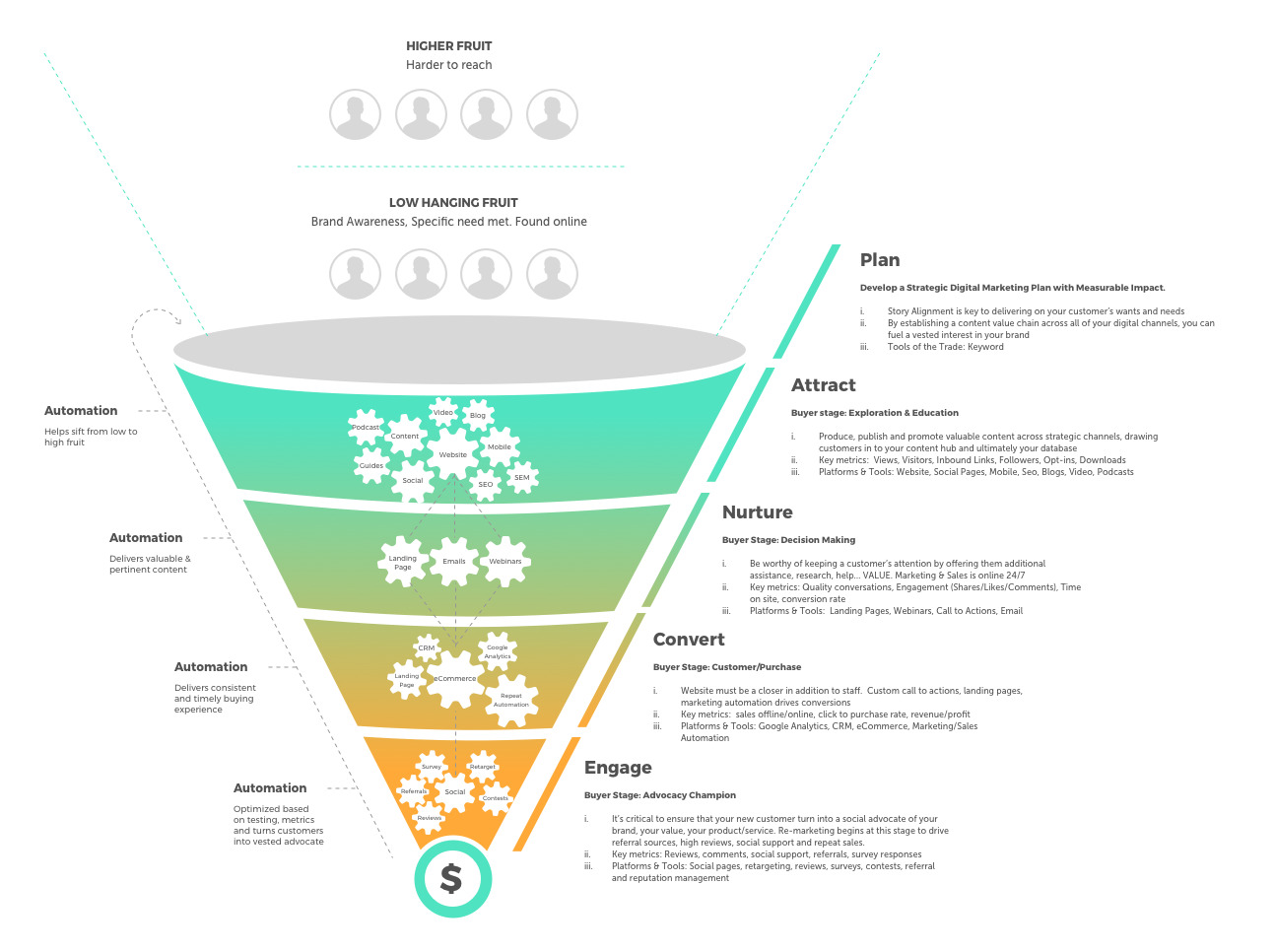 Web Design Examples - key elements