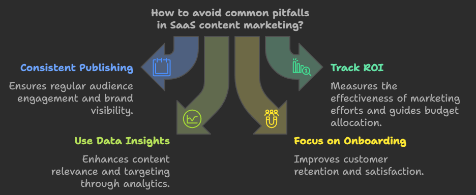 Common Pitfalls in SaaS Content Marketing and How to Avoid Them