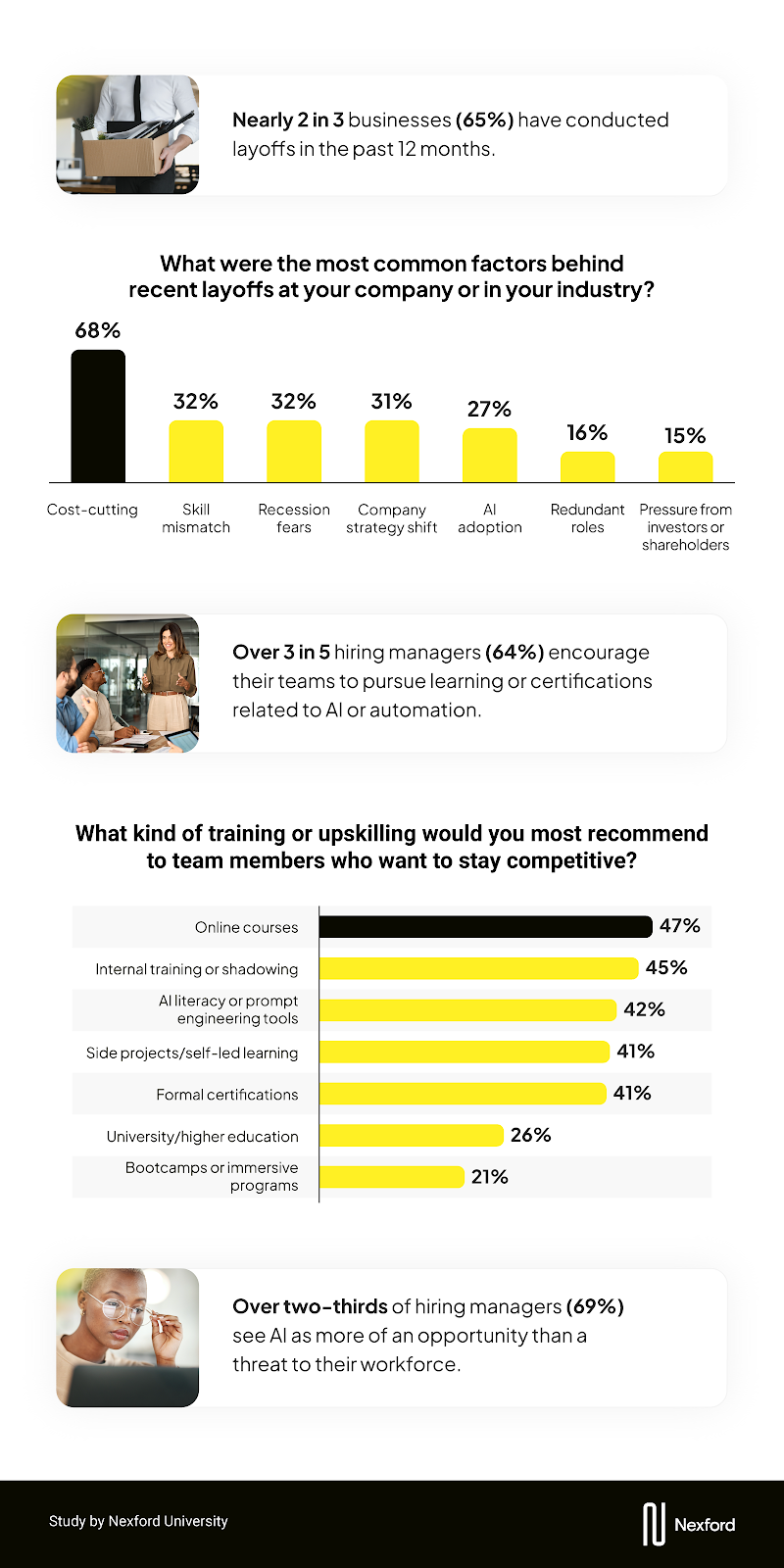 Infographic detailing factors behind recent layoffs and the most recommended forms of AI-related training for staying competitive in the workforce.
