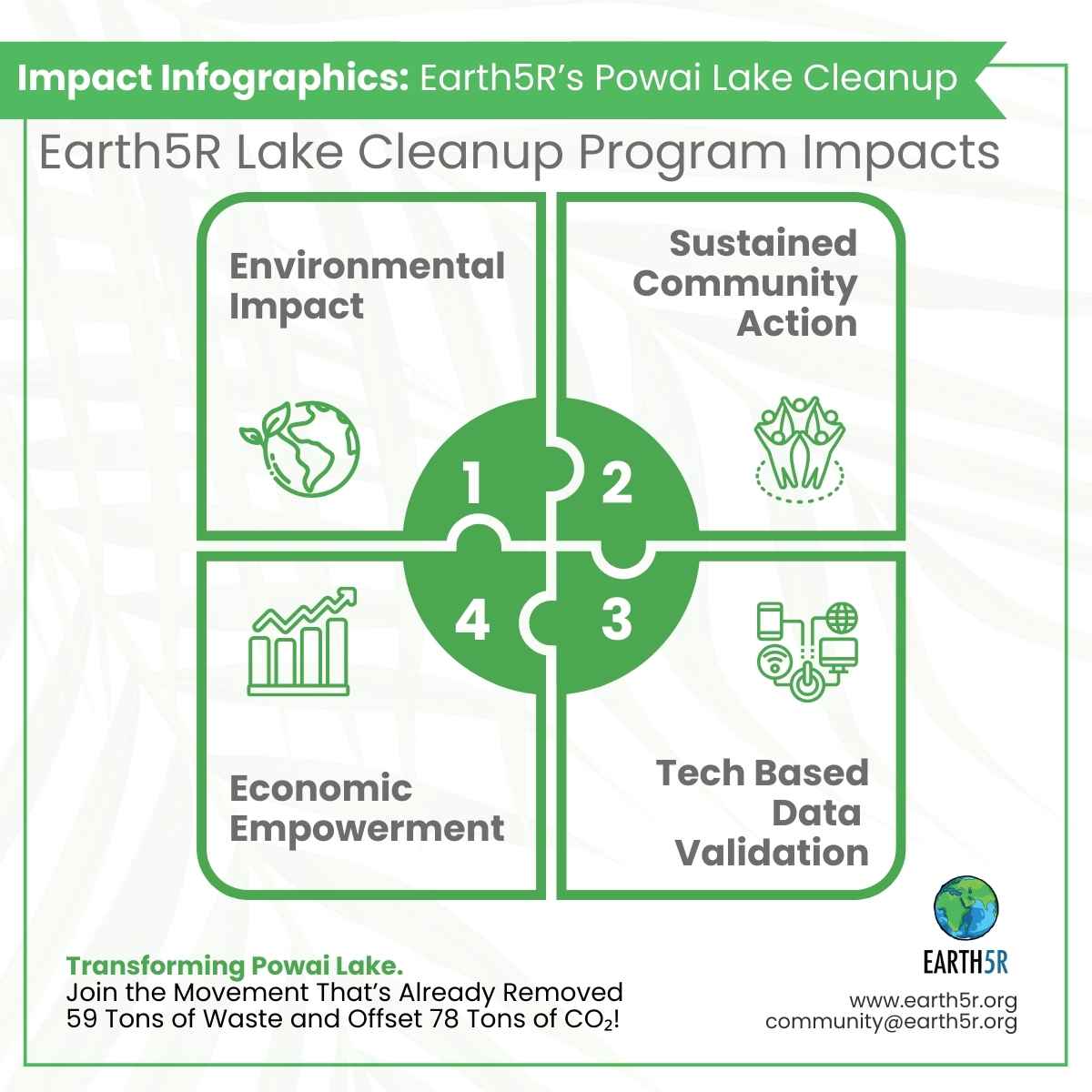 Earth5R Plastic Waste Management Clean up ESG CSR NGO Sustainability