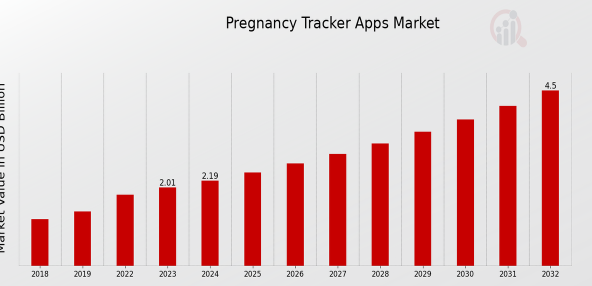 Key Market Takeaways for AI Pregnancy Apps