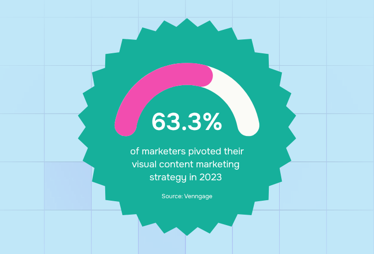 visual content creation strategy pivot in 2023 