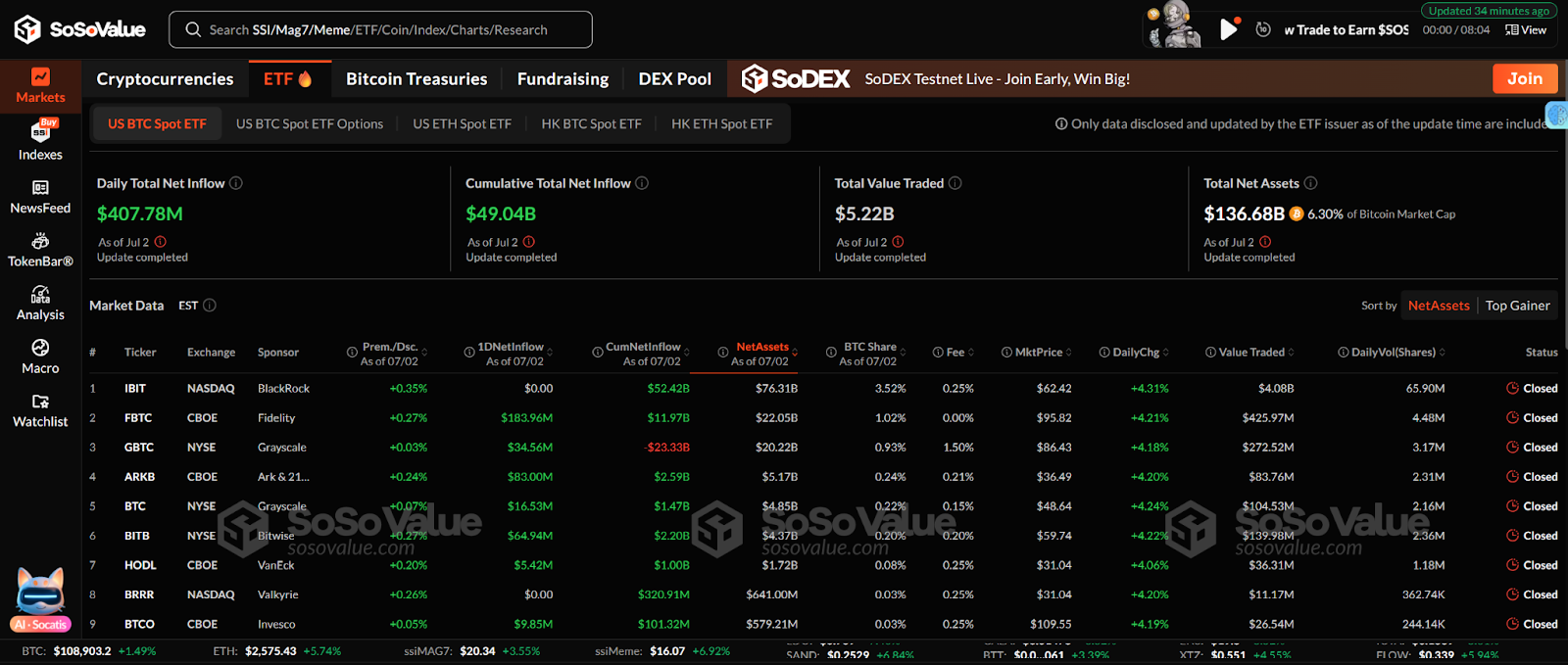 Bitcoin ETF
