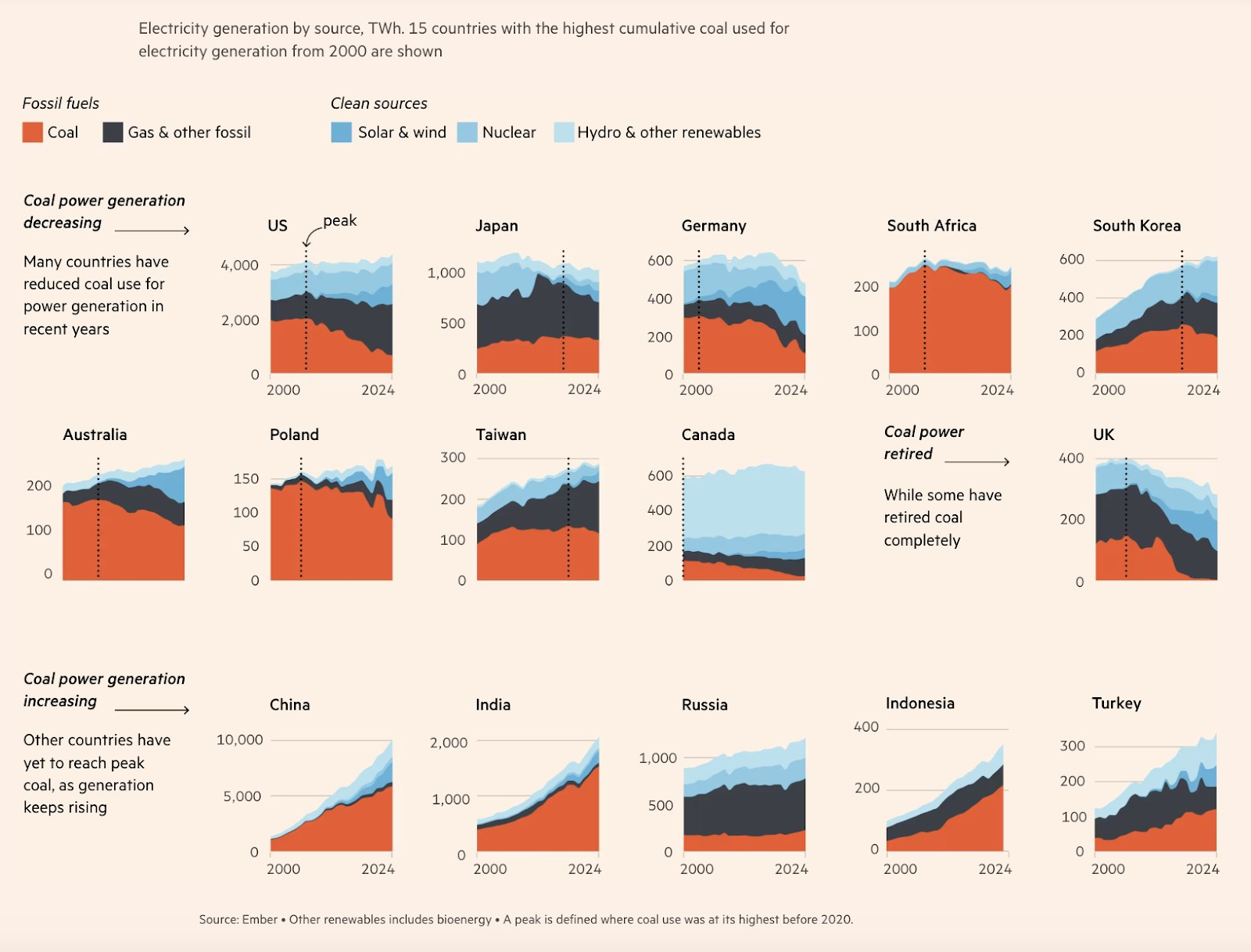 Uit de Financial Times