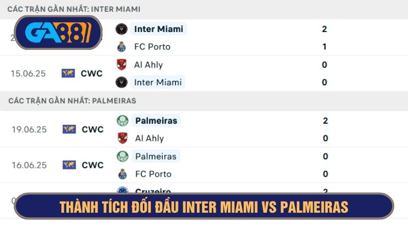 Inter Miami đang trải qua giai đoạn thăng hoa nhất và hơn hẳn Palmeiras