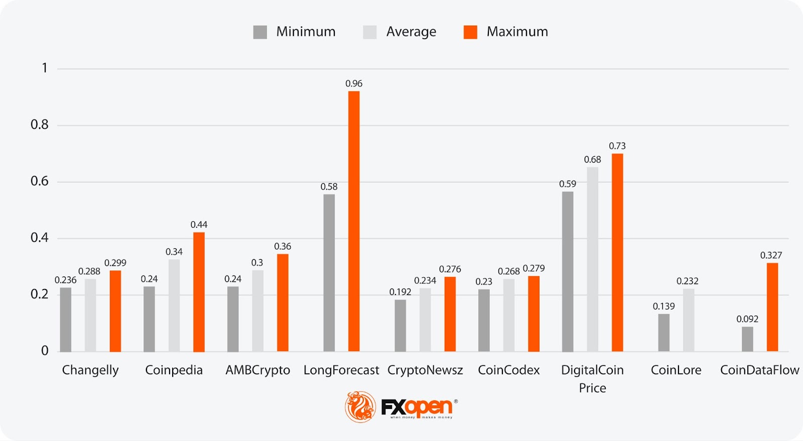 Analytical Tron Price Forecasts in 2024, 2025–2030 and Beyond