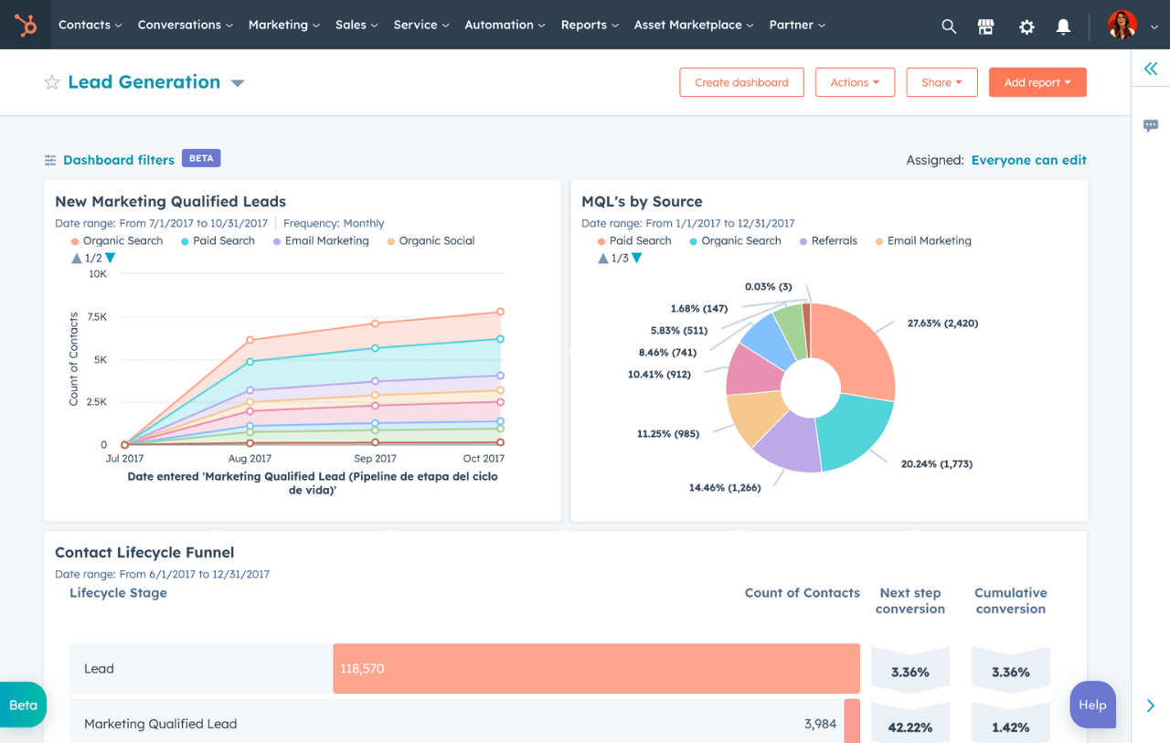 HubSpot Badger Maps Best B2B Sales Tools