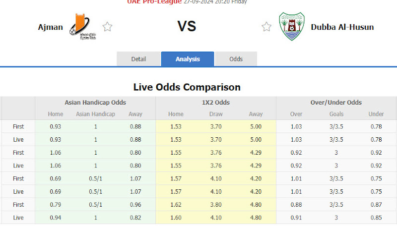 Dự đoán tỷ lệ bóng đá, soi kèo Ajman Club vs Dibba Al-Hisn Sports Club