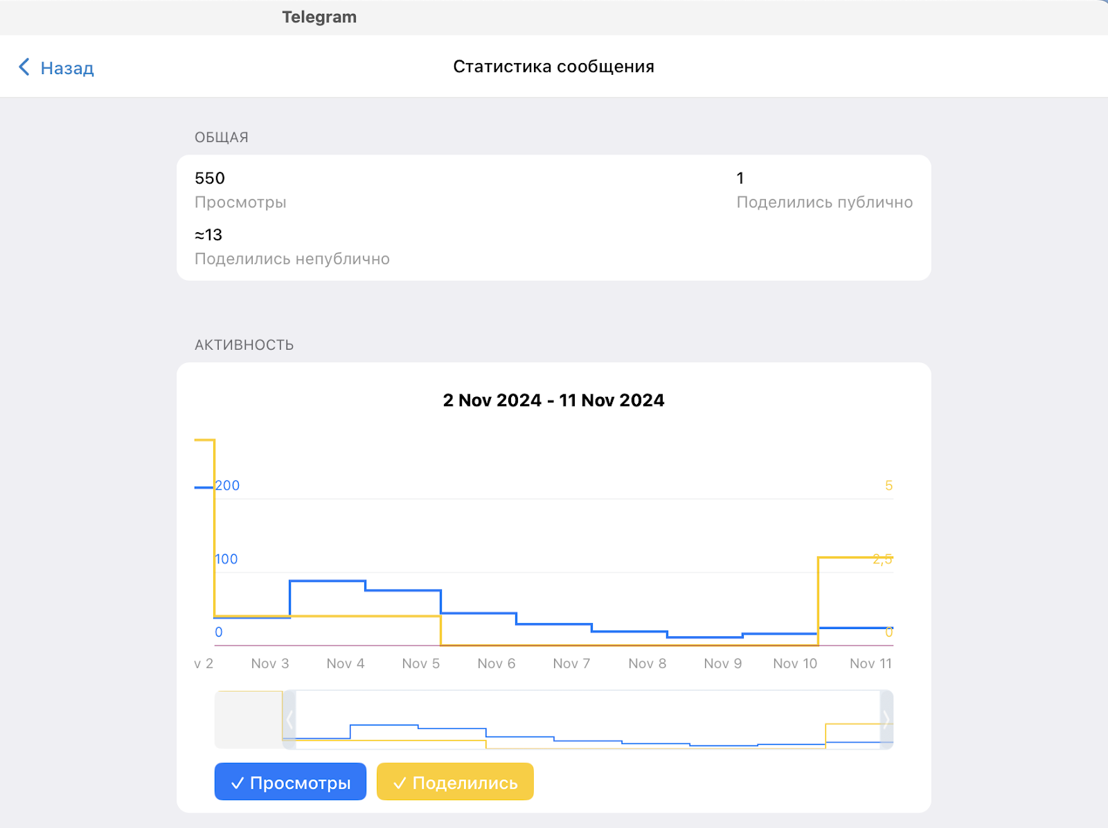 Реклама в Телеграм и аналитика кампаний: инструменты и метрики