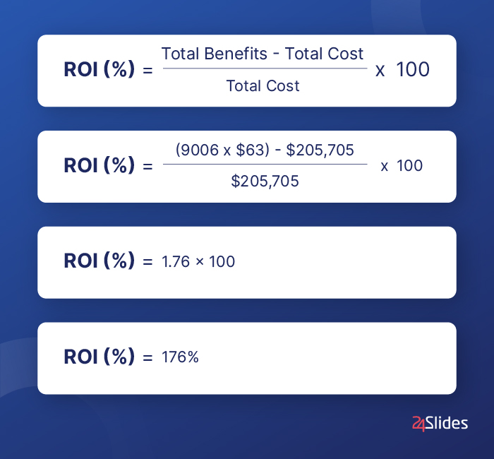 ROI of Design - Case Study