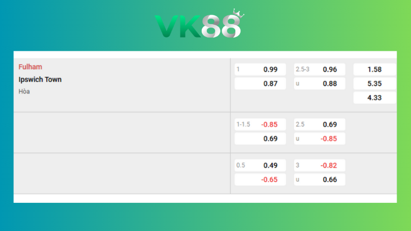 Bảng kèo Fulham vs Ipswich