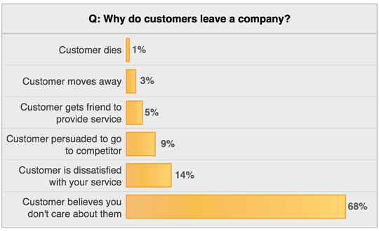 customers_leave