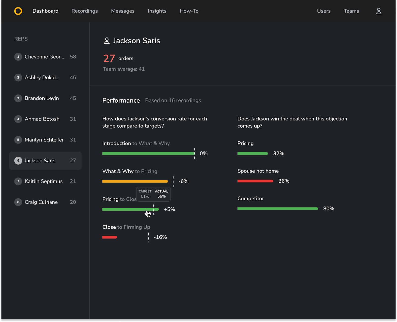 How Siro reduced customer complaints and support tickets by 90% with AssemblyAI