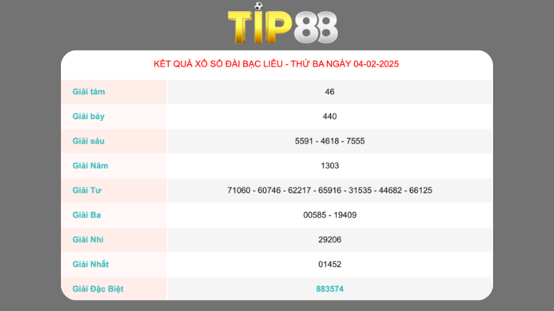 Kết quả xổ số Bạc Liêu ngày 04/02/2025