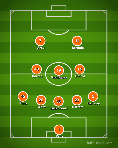 Houston Dynamo 2 starting XI vs North Texas SC, May 18, 2025.
