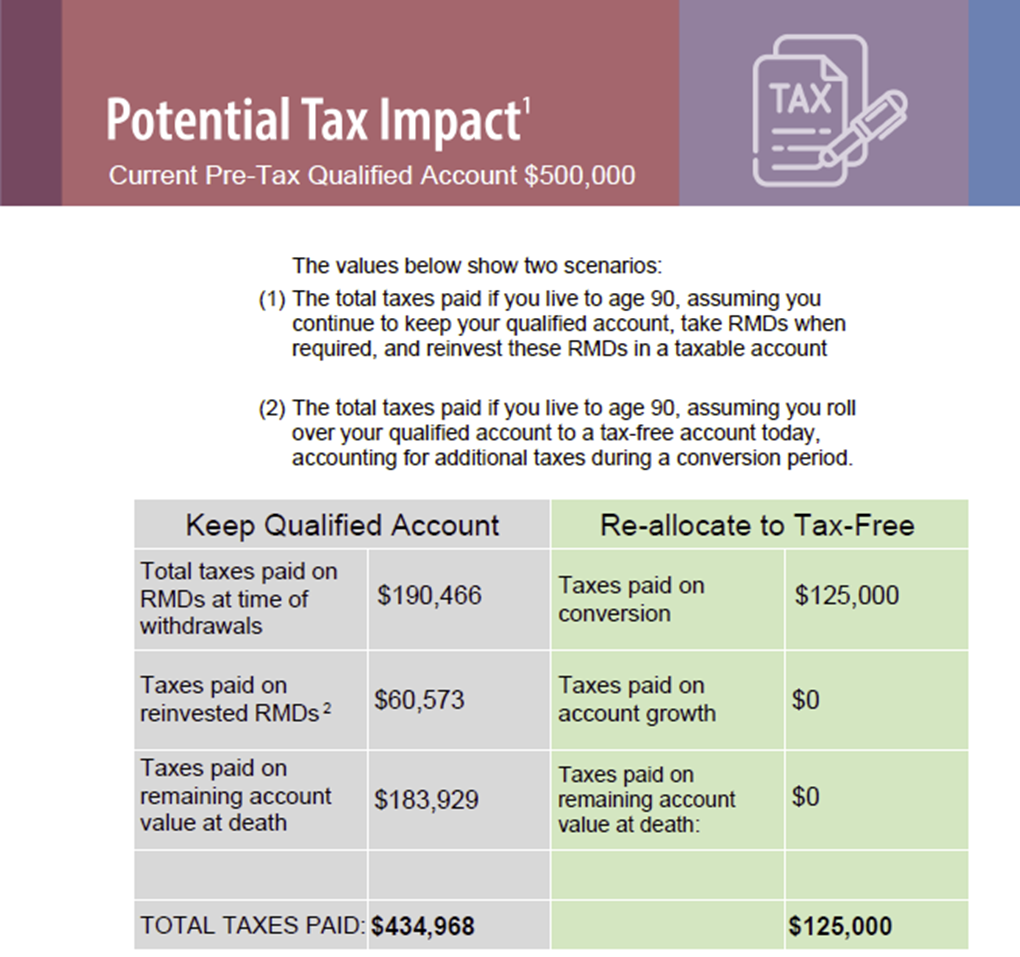 Stonewood Finanial Total Tax Burden Report