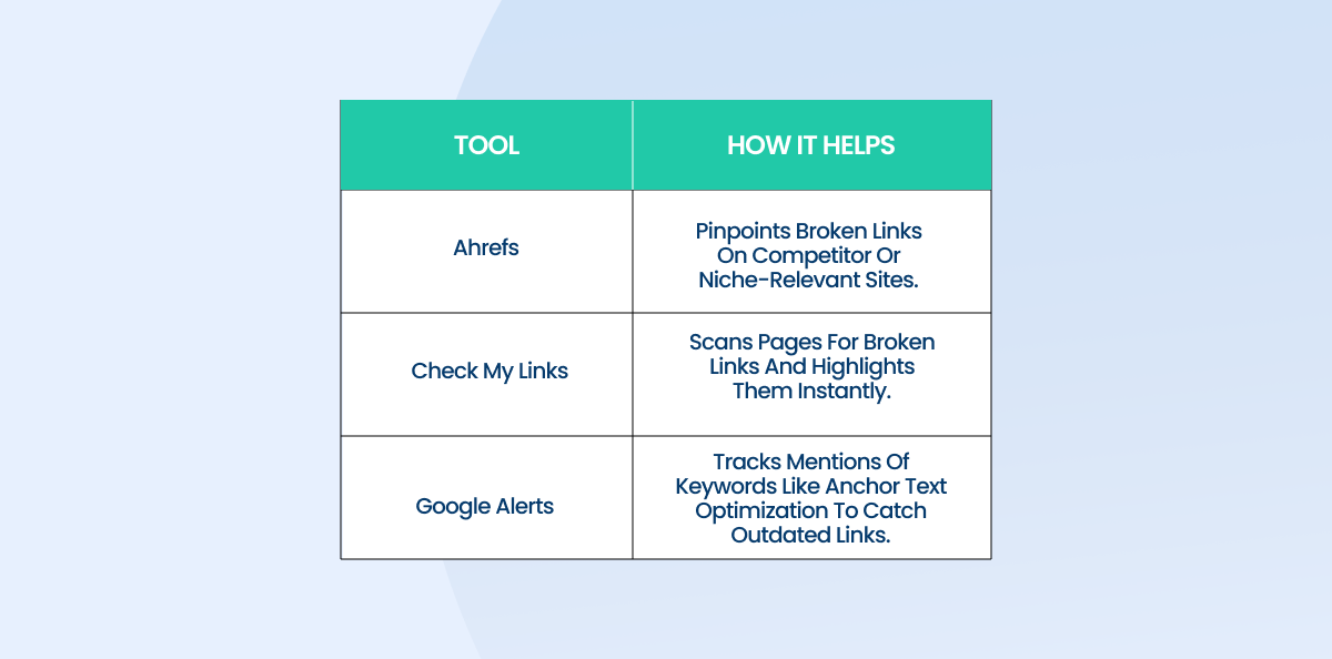 tools and how they help