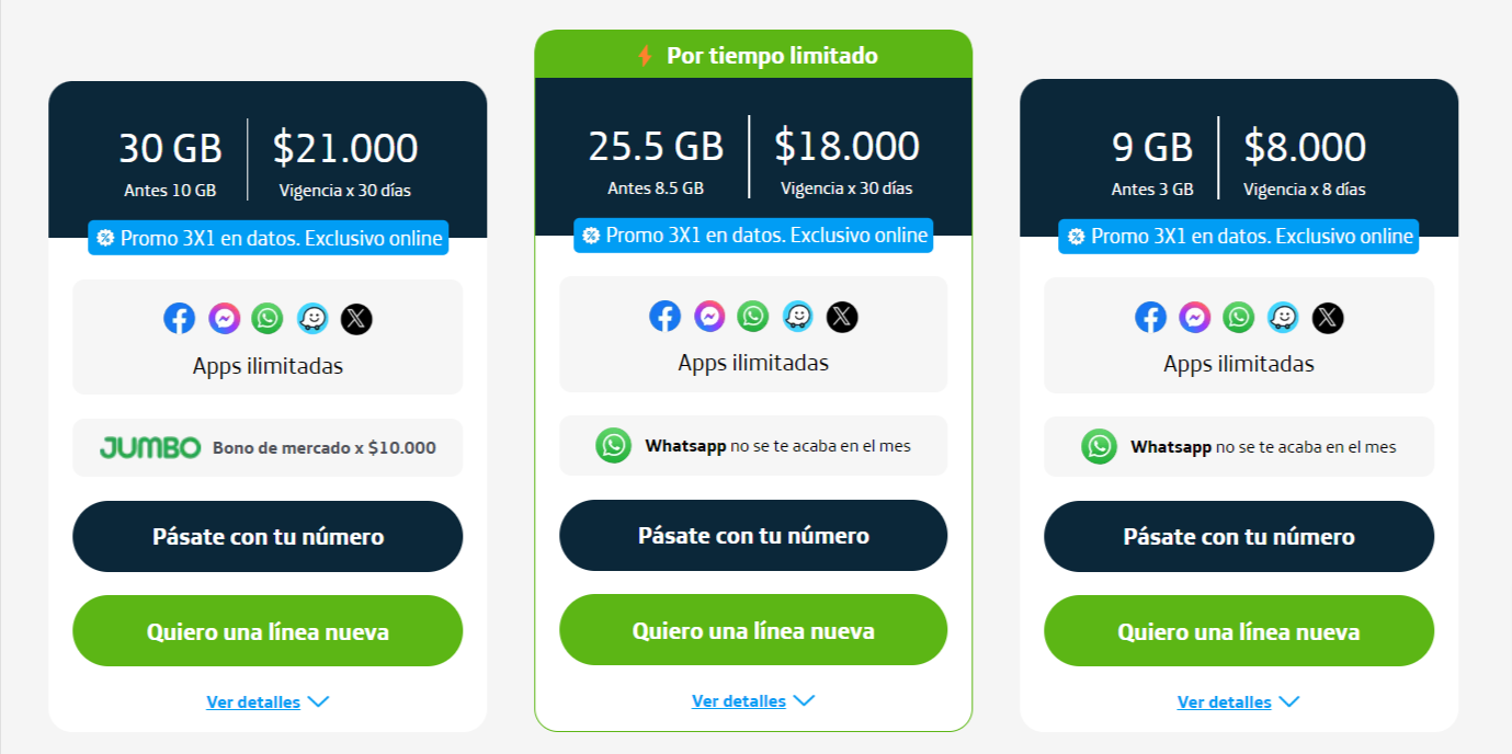 ¿Cuánto cuesta la tarjeta SIM Movistar en Colombia?
