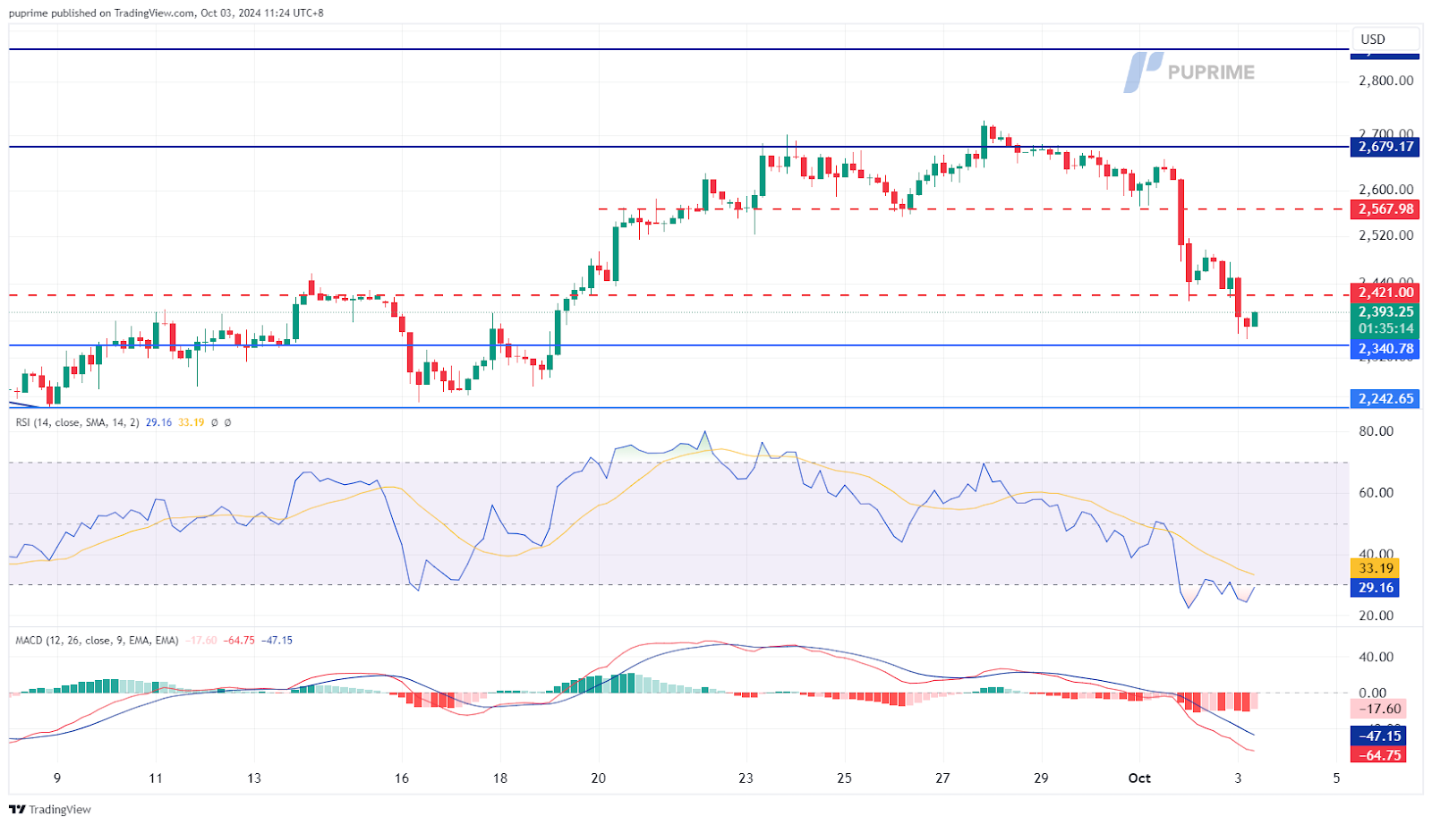 031024 ETH/USD