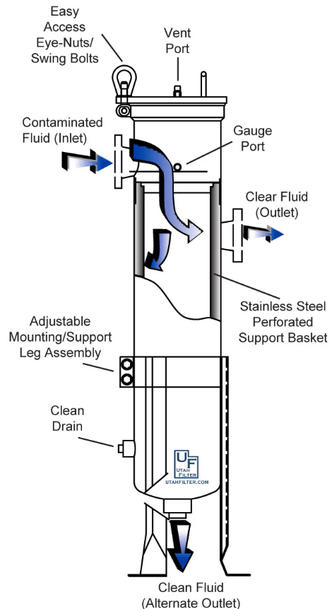 Diagram of a metal basket with blue arrows

Description automatically generated