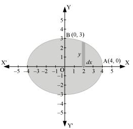 NCERT Solutions class 12 Maths Applications of Integrals/image041.jpg