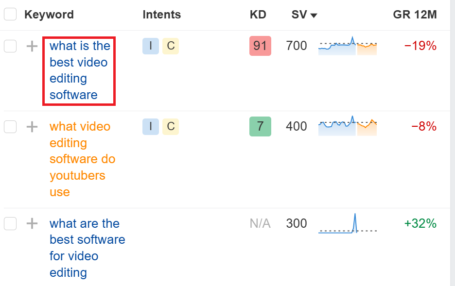 Find drop servicing clients with SEO keywords