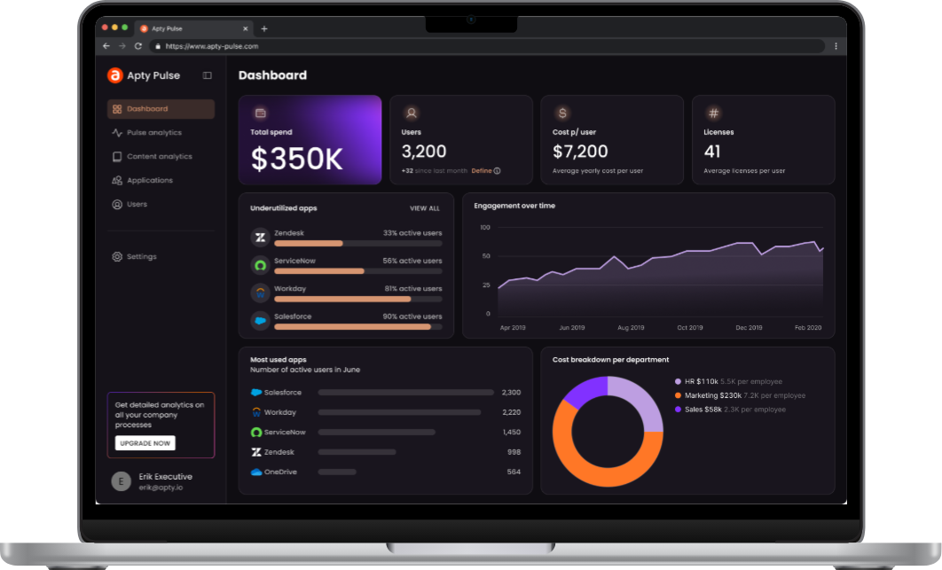 Apty Pulse Dashboard