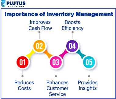 importance of inventory management