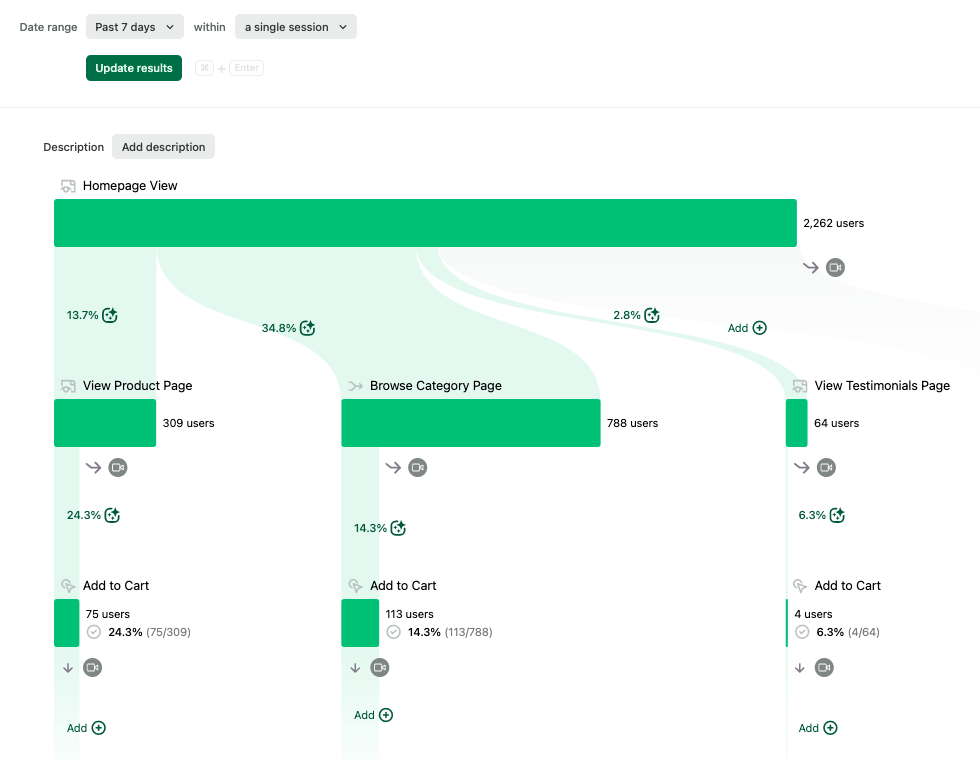 Heap.io Journeys Map