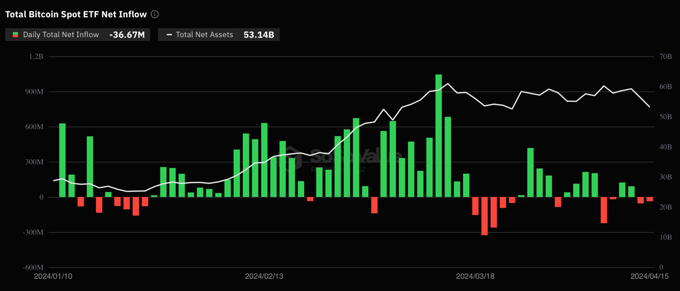 A screenshot of a graph

Description automatically generated