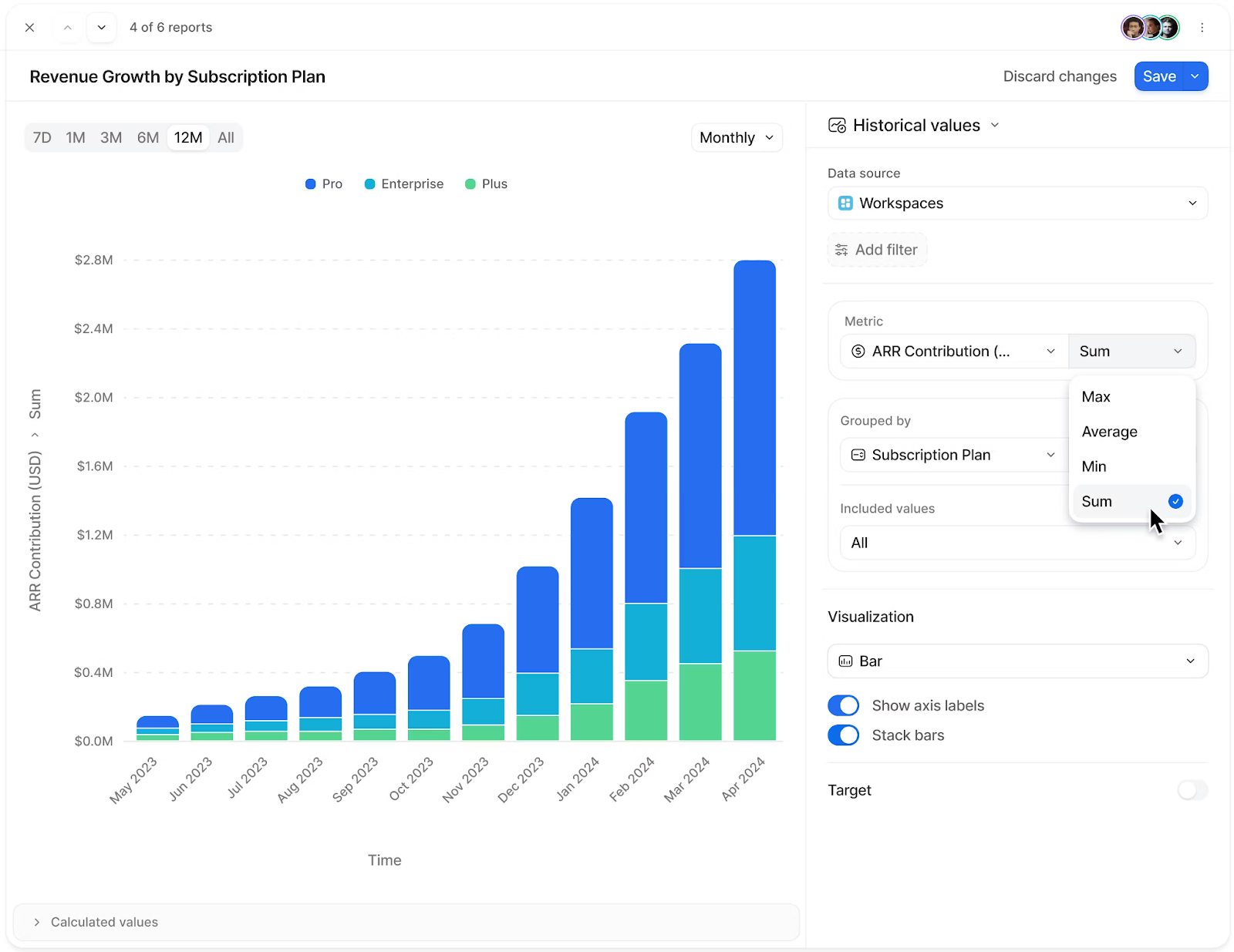 Sales analytics in Attio CRM