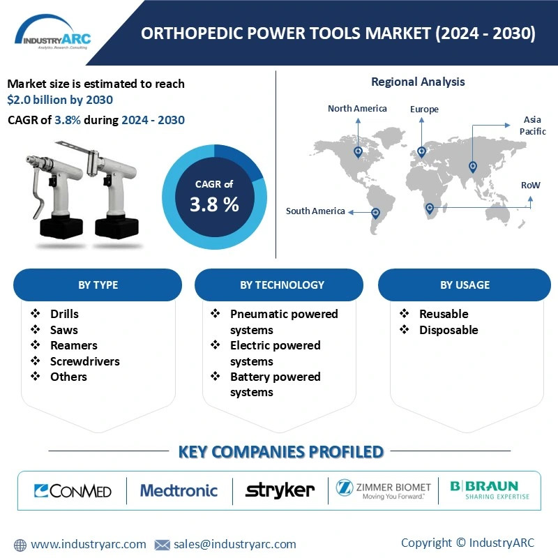 Orthopedic Power Tools Market