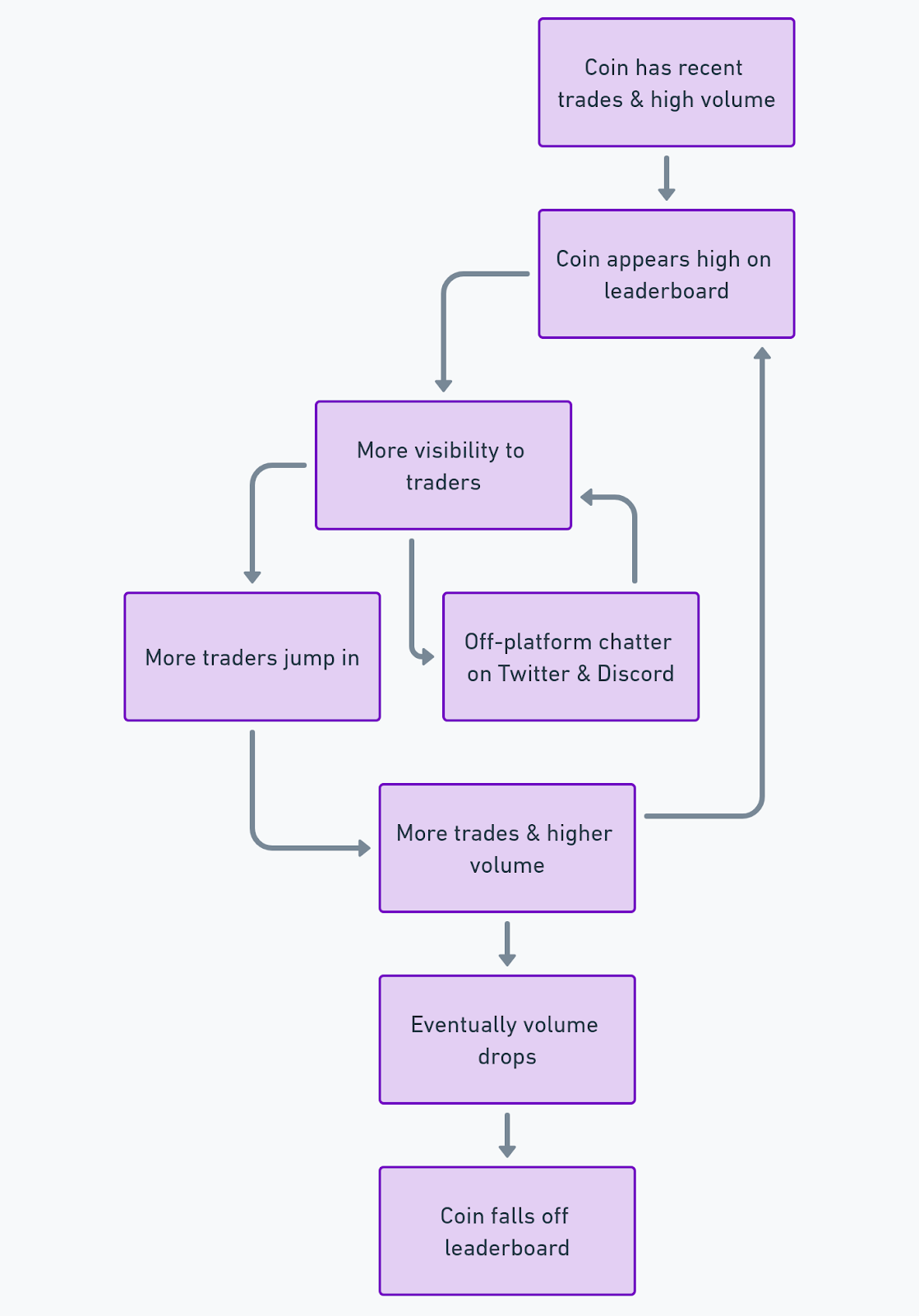How to find out Pump.Fun Trending Coins - Ultimate Guide