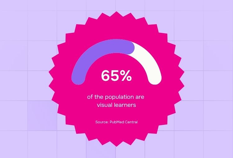business communication number of visual learners