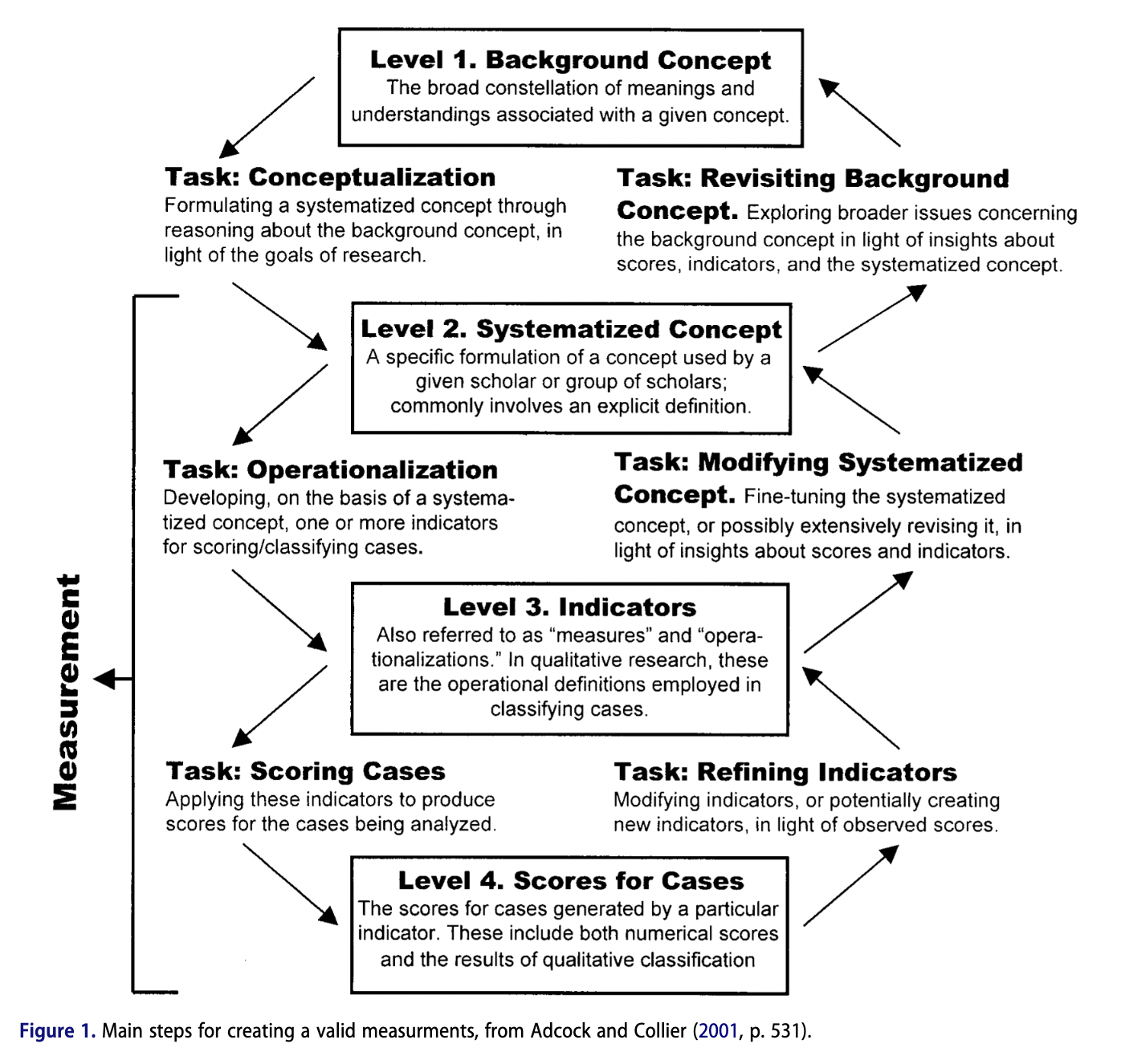 Improving Robustness Against Bias in Social Science Machine Learning: The Promise of Instruction-Based Models