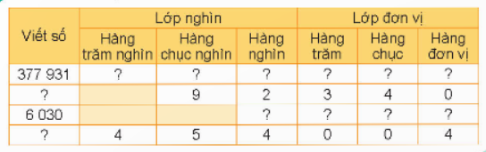 BÀI 11: HÀNG VÀ LỚP