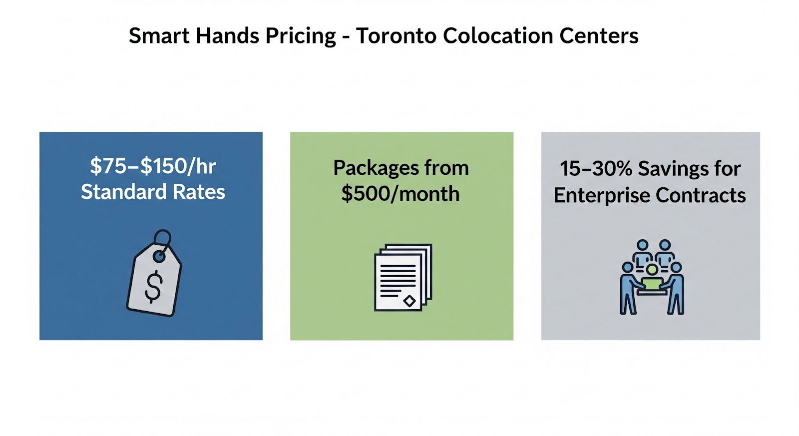 smart hands Toronto colocation center